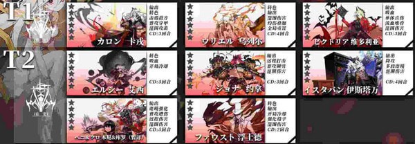 白夜极光万金油阵容 队伍角色推荐