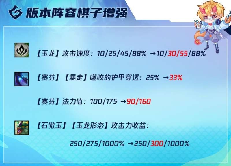云顶之弈玉龙赛芬阵容玩法一览_云顶之弈玉龙赛芬阵容搭配介绍