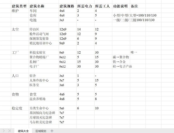 《伊克西翁IXION》建筑规格一览与建造规划指南