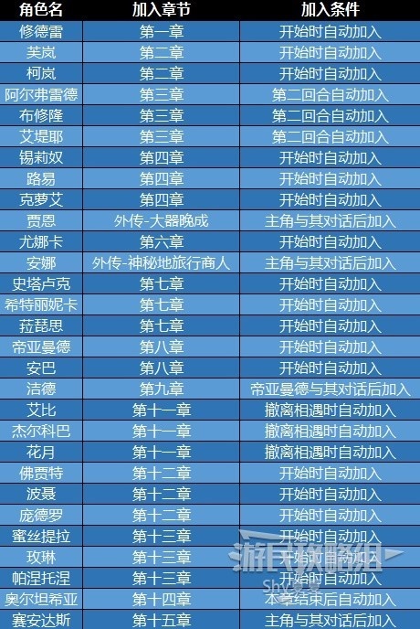 《火焰纹章结合（ENGAGE）》全角色加入条件 人物解锁条件一览