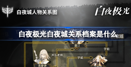 白夜极光白夜城关系档案是什么 白夜极光白夜城人物关系介绍